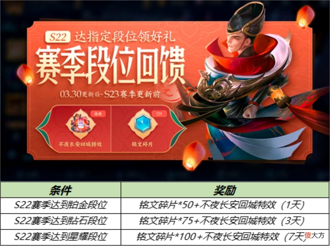 【游戏世界】30号更新巨变，永久英雄五选一，皮肤秘宝＆赛季回馈来袭，1元给电玩小子