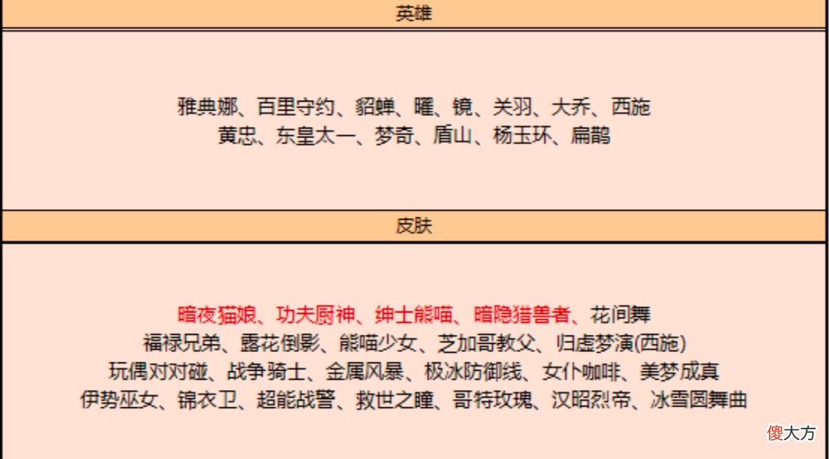 【游戏世界】30号更新巨变，永久英雄五选一，皮肤秘宝＆赛季回馈来袭，1元给电玩小子