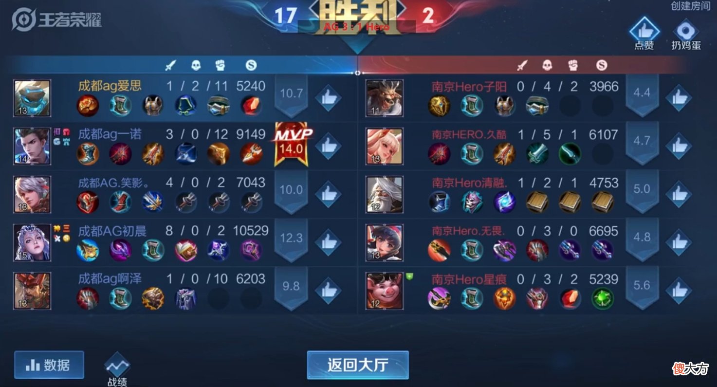 【游戏世界】Hero离开BP果然啥都不是，雷霆杯被AG超玩会碾压，总决赛有看头了