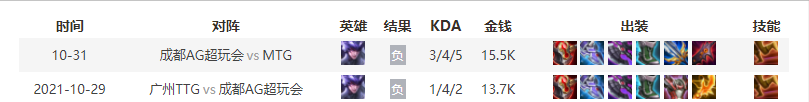 【游戏世界】KPL樊叔赛评：久诚最初持续首发，AG关键问题得到改善