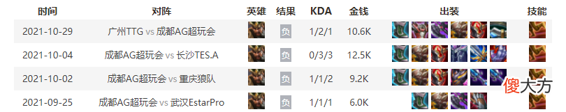 【游戏世界】KPL樊叔赛评：久诚最初持续首发，AG关键问题得到改善