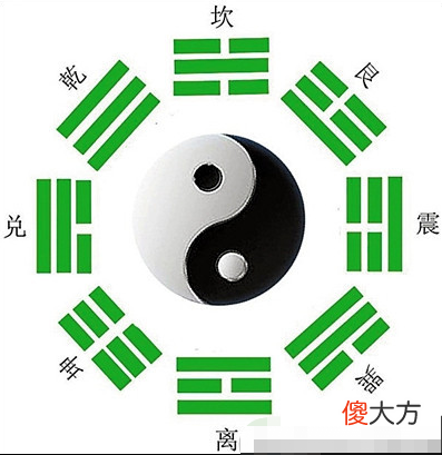 读《易经》心得