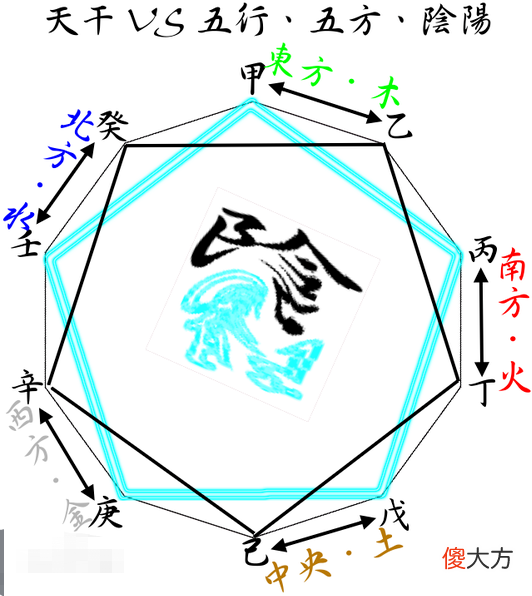 吉凶总诀一及十干字碰字秘诀