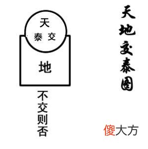 易学宇宙图