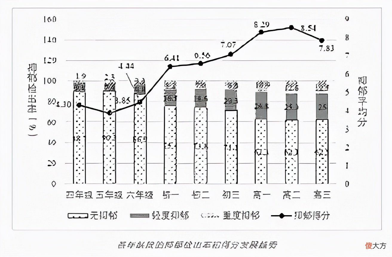 “自然缺失症”存在吗？专家：生活在城市里的孩子，多半都是！