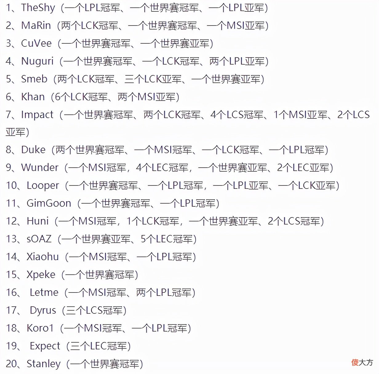【游戏世界】韩网票选历代上单排行，TheShy第一当之无愧，Marin位列第二
