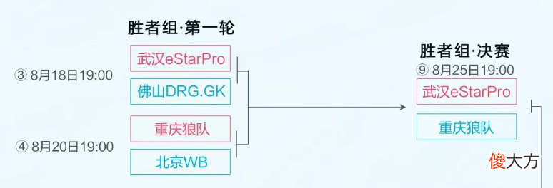 【游戏世界】狼星再次包揽胜决，佛山GK希望非常渺茫，WB赛后评价太尴尬