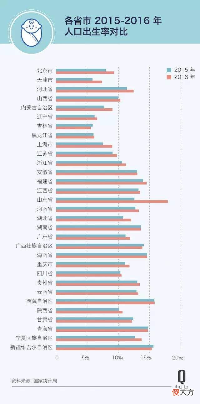 2020已接近年末，专家预估的“婴儿潮”并未出现，网友回答很现实