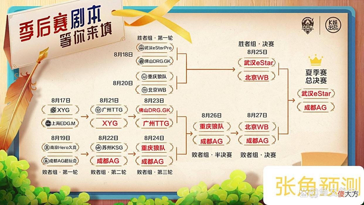 【游戏迷】月光和张角预测AG一穿六夺冠，GK和TTG直接退赛？粉丝：全是感情
