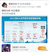 【游戏迷】月光和张角预测AG一穿六夺冠，GK和TTG直接退赛？粉丝：全是感情