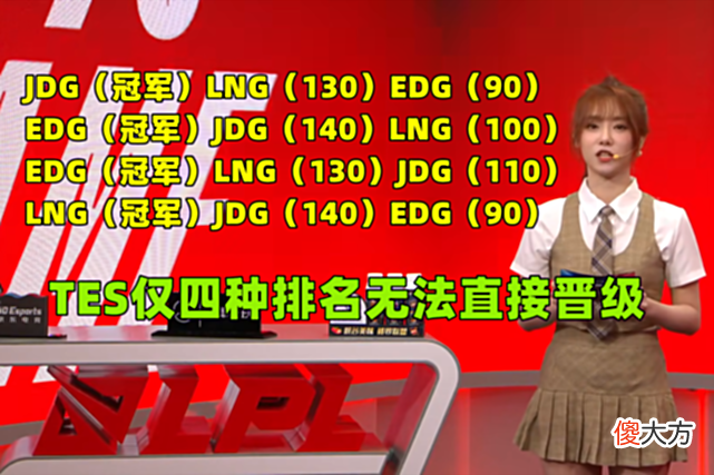 【游戏迷】TES形势大好！24种四强排名，20种可直接晋级S赛，仅4种需打冒泡