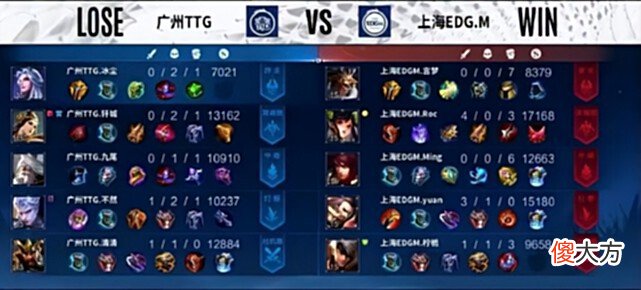 【游戏迷】三年之约还在继续！EDGM4-2淘汰TTG，roc完爆钎城，柠栀真的稳