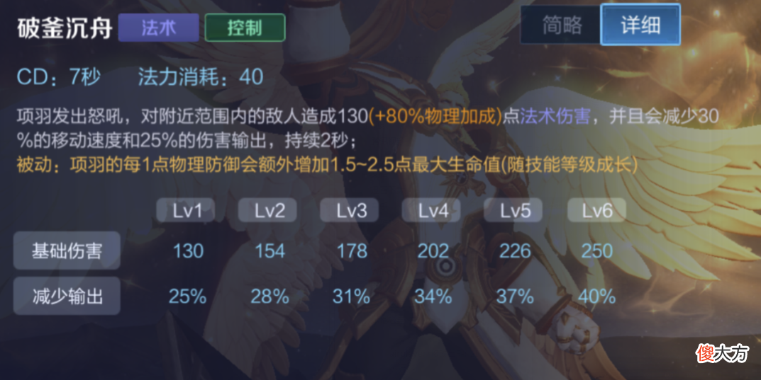 【游戏世界】王者荣耀：6个能针对真实伤害的方法，你知道几个？