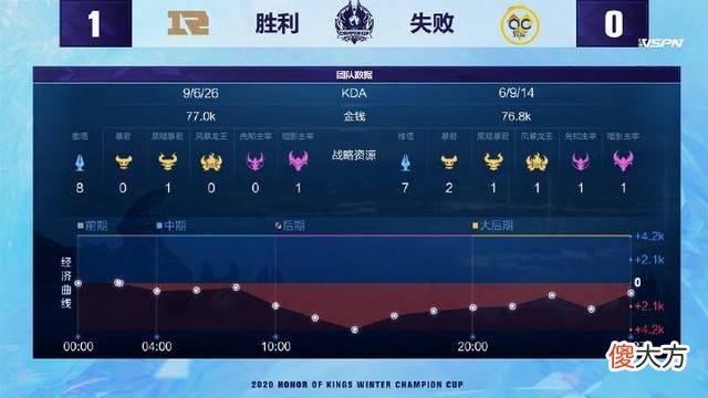 【游戏世界】QG.Fly是良心选手！为了让队友提前放假，关键局开“演”，粉丝无奈了