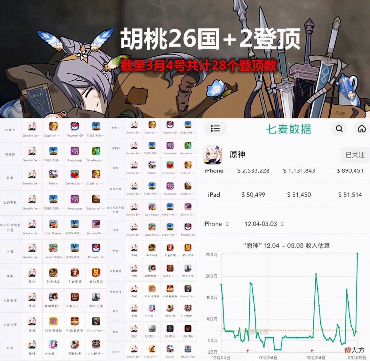 【游戏世界】《原神》即将登陆PS5，索尼和米哈游咋叒好上了？