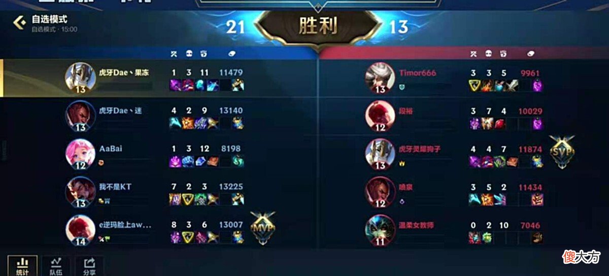 【游戏迷】LOL手游B轮删档测试，充值真不亏吗？国服第一卡特果冻为你解答！