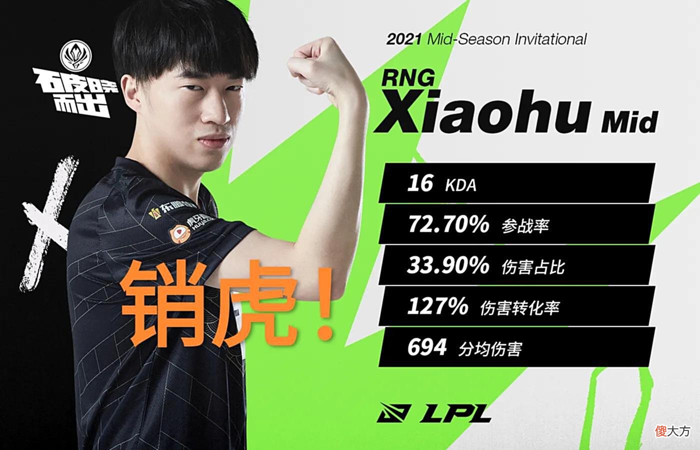 【游戏迷】RNG小虎Msi数据图火了，“对位经济差7276，有当年姿态的味了”