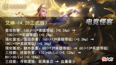 【游戏迷】王者荣耀：4.28正式服英雄调整，猴子成为最大赢家？