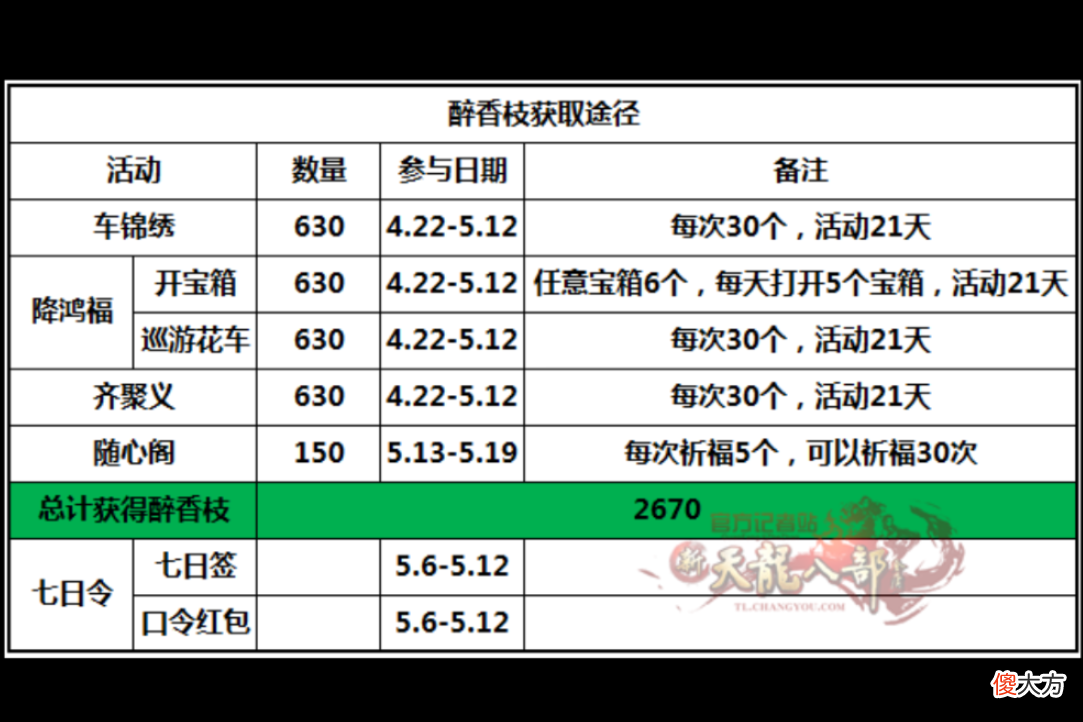 【游戏世界】新天龙八部：周年庆活动竟然可以白嫖？详细攻略看这里