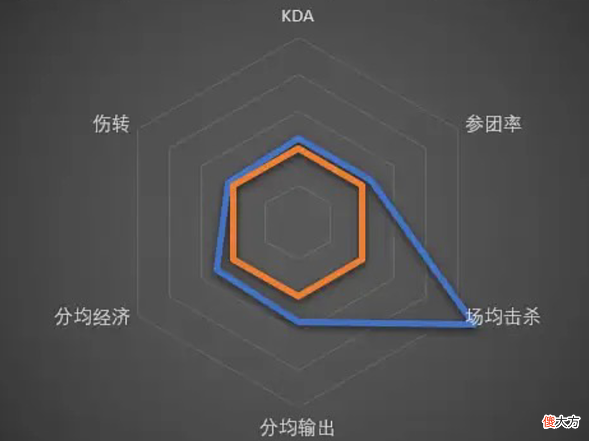 【游戏世界】暖阳、小胖、花海数据对比,暖阳数据太尴尬,小胖三项数据超标