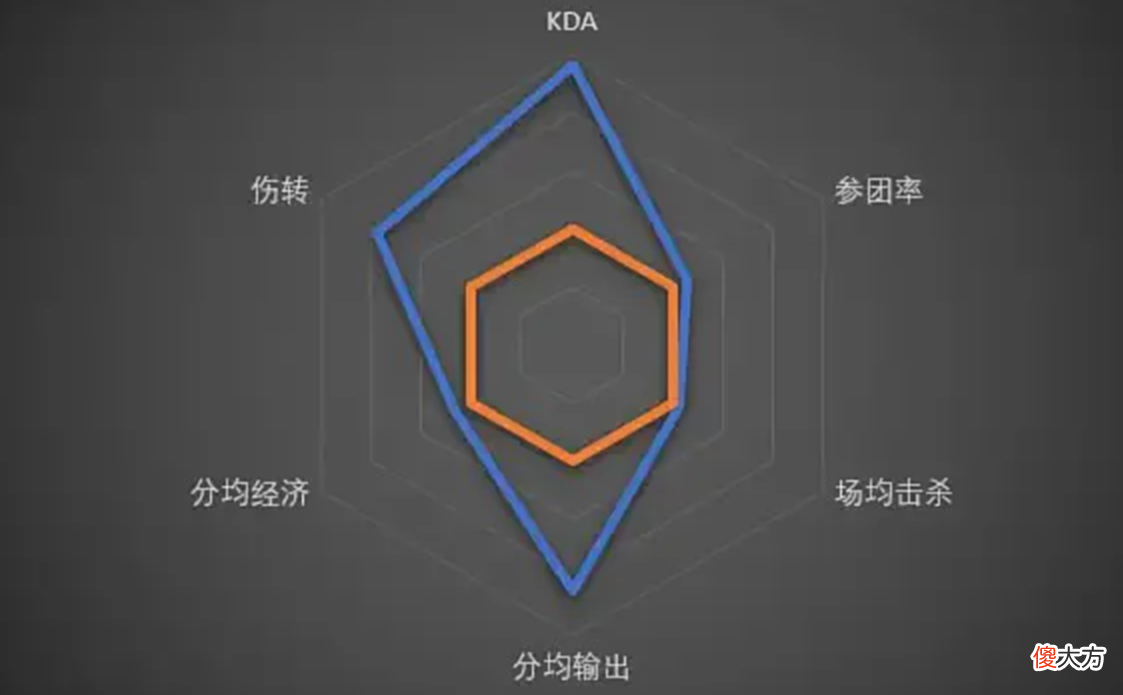 【游戏世界】暖阳、小胖、花海数据对比,暖阳数据太尴尬,小胖三项数据超标