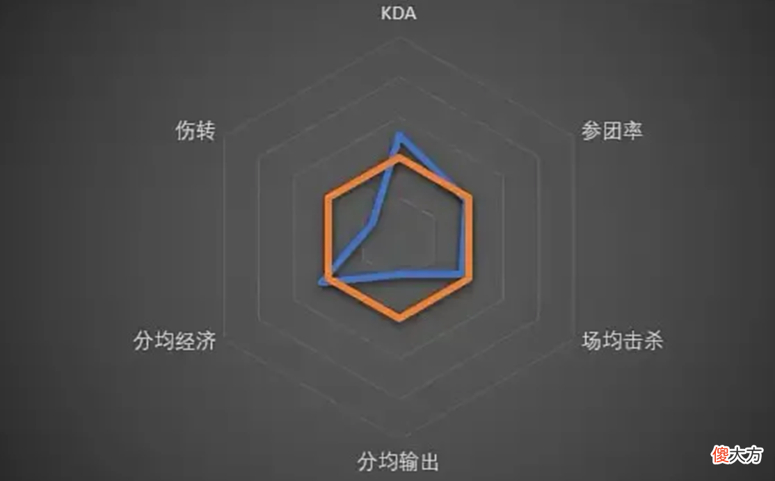 【游戏世界】暖阳、小胖、花海数据对比,暖阳数据太尴尬,小胖三项数据超标