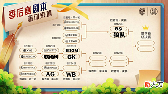 【游戏迷】黑马骑士归来，EDGM再度爆冷击溃TTG，一穿六黑八奇迹能否再现？