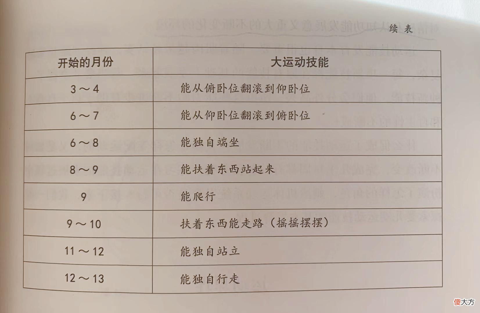 大运动发展越好,孩子越聪明?脑科学:做好这两点就能提升智力