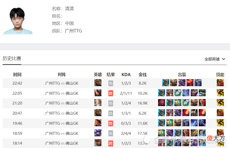 【游戏迷】KPL：TTG清清通天边路光环消散，TTG又成背景板，关键时刻诡异BP！