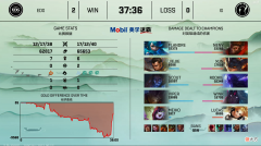 【游戏世界】IG领先一万经济被EDG翻盘！Wink被骂上热搜，粉丝喊话TheShy回来打AD