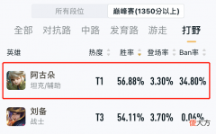 【游戏世界】S21打野新套路，开局无伤拿下4buff！对面：你不讲武德！
