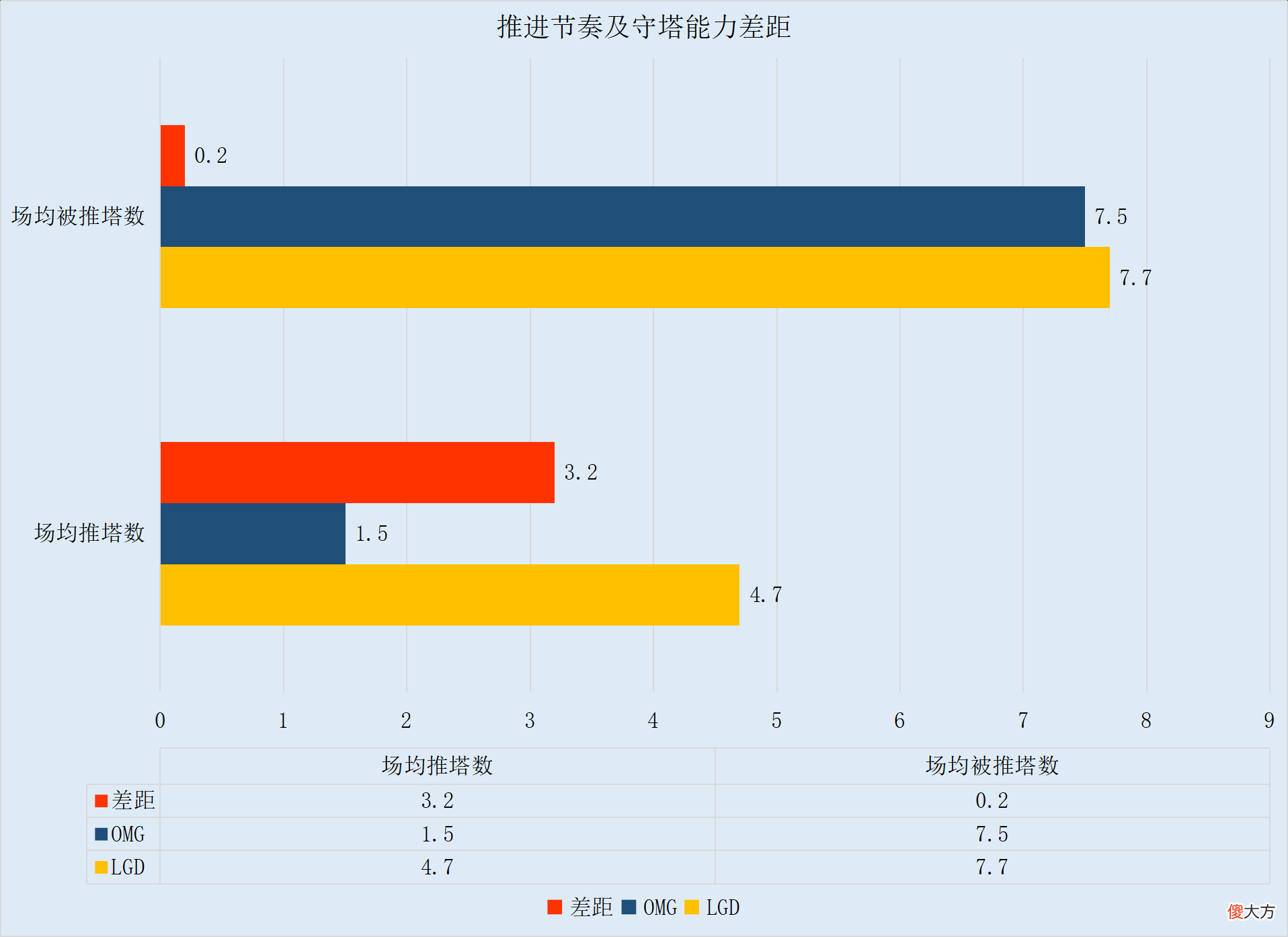 【游戏迷】【FE前瞻】LGD和OMG迎来出线争夺战，状态好坏成关键