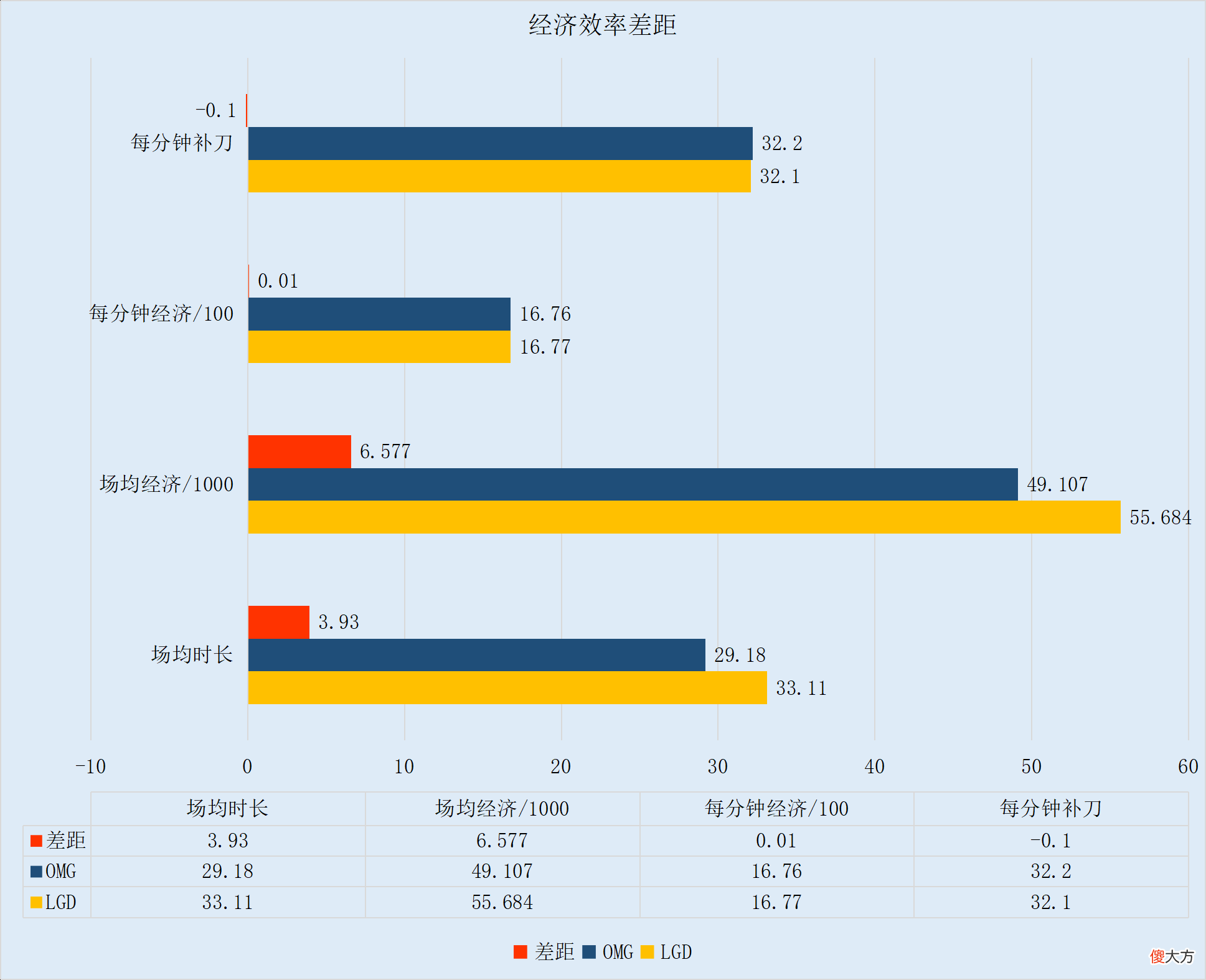 【游戏迷】【FE前瞻】LGD和OMG迎来出线争夺战，状态好坏成关键