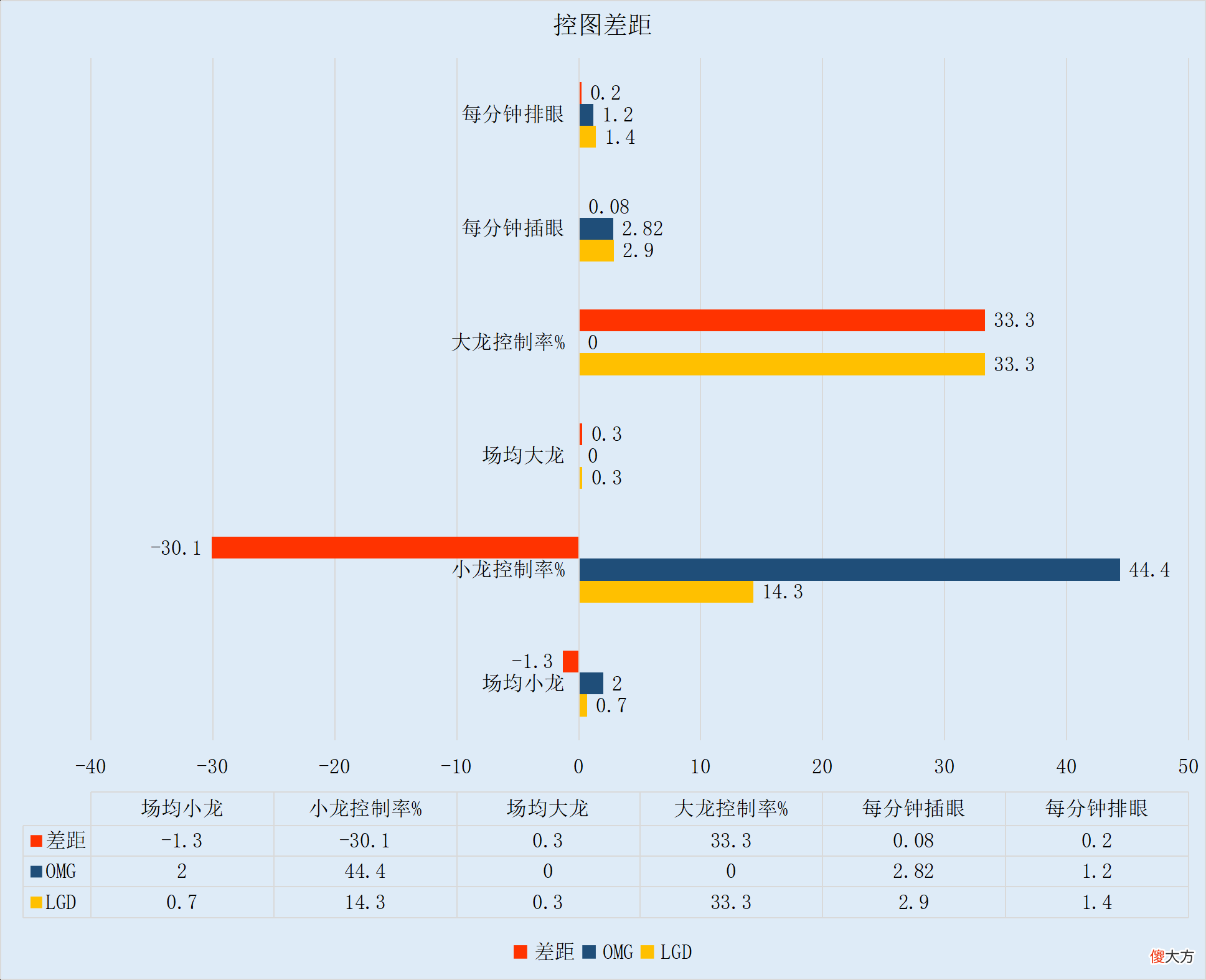 【游戏迷】【FE前瞻】LGD和OMG迎来出线争夺战，状态好坏成关键