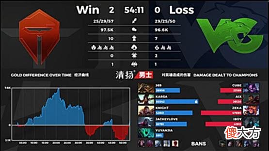 【游戏迷】买了？VG输给TES后网友怒喷：严查这个凯南究竟买了多少？