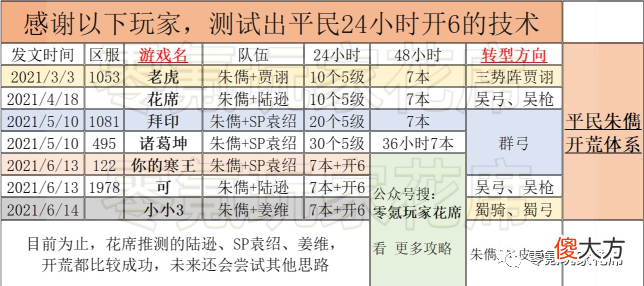 【游戏世界】三国志战略版：平民开荒24小时7本，48小时10军营，土豪哭了