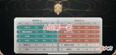 【游戏世界】TTG3：2险胜MTG，A组第一名不符实？清清直言很辛苦