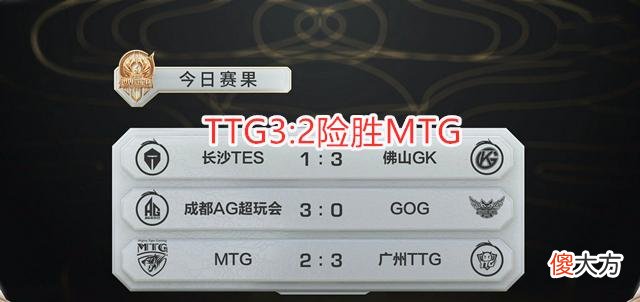 【游戏世界】TTG3：2险胜MTG，A组第一名不符实？清清直言很辛苦