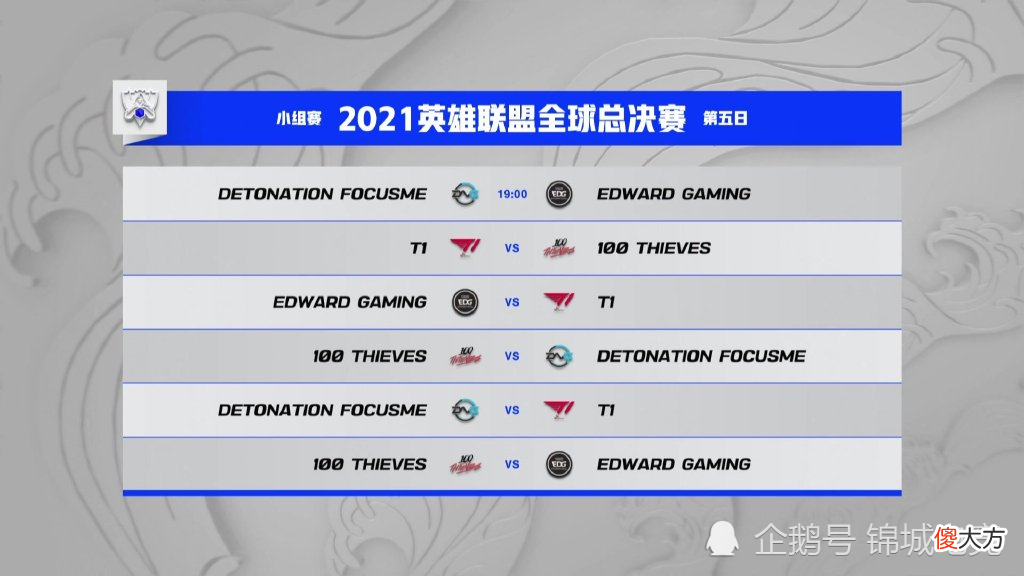 【游戏迷】峡谷晚报：DKC9携手晋级S11八强 FPX四连败止步16强