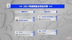 【游戏迷】C9横扫PCE后，S11小组赛赛程正式确定，LPL四队首日均会亮相