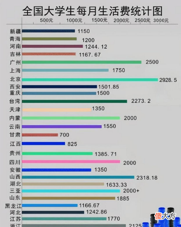 80后父母含泪哭诉：孩子要钱态度恶劣，给2000元生活费都嫌少