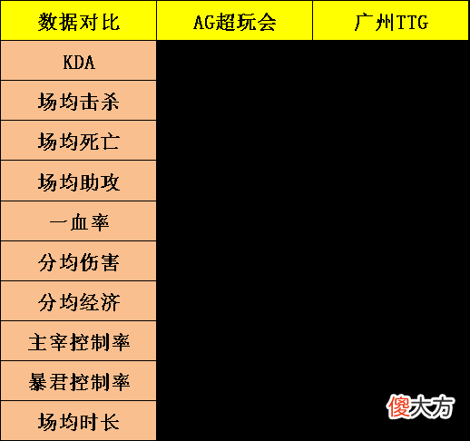 【游戏迷】TTG或成败者组守门员，将对阵A1和A4的胜者，AG还会想成为A1吗？