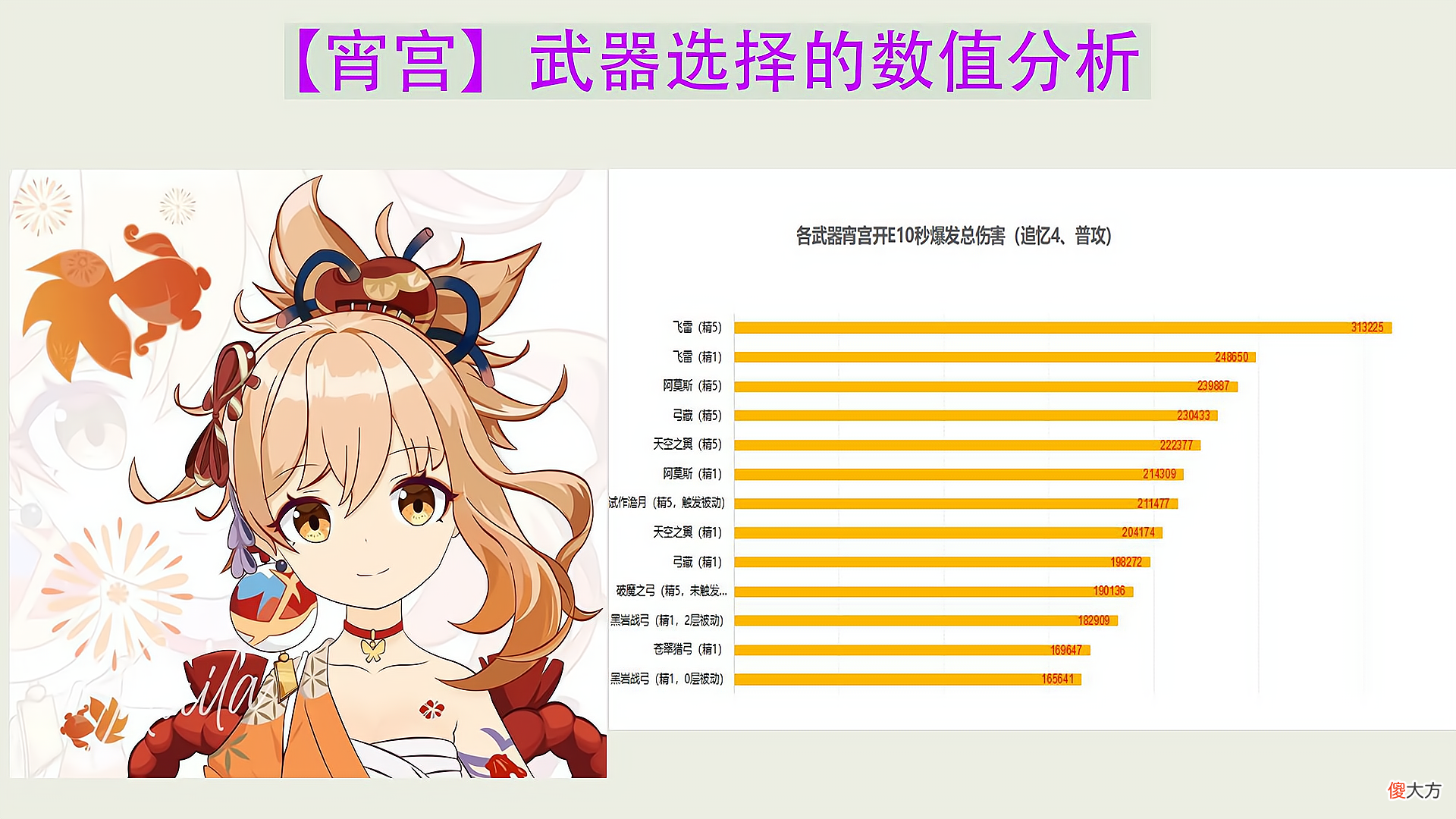 【游戏世界】原神宵宫口碑反转，流水有望超万叶，测评反馈单体输出优秀