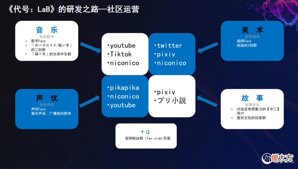 【游戏世界】男女手游用户比例55分，拾梦文化COO刘珺谈如何在日本发行女性向游戏？