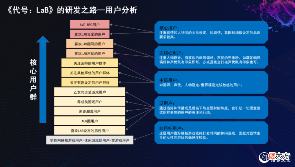 【游戏世界】男女手游用户比例55分，拾梦文化COO刘珺谈如何在日本发行女性向游戏？