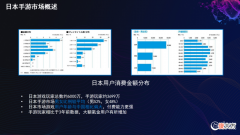 【游戏世界】男女手游用户比例55分，拾梦文化COO刘珺谈如何在日本发行女性向游戏？