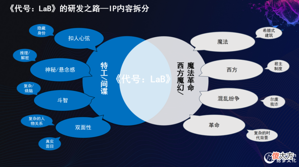 【游戏世界】男女手游用户比例55分，拾梦文化COO刘珺谈如何在日本发行女性向游戏？