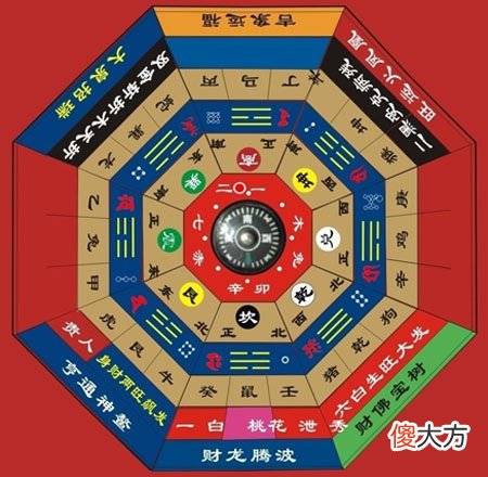 阴阳是八字命学的灵魂