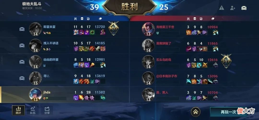 【游戏迷】大乱斗秒进！LOL手游热度骤降后出现奇葩现象，网友：双倍快乐