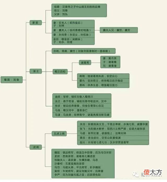 【爱历史】三国时，蜀汉衰落的转折点，是哪个事件？